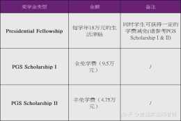 香港中文大学深圳校区博士申请