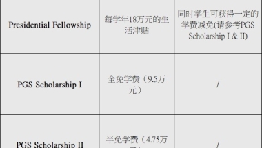 香港中文大学深圳校区博士申请