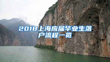 2018上海应届毕业生落户流程一览