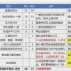 2022年MBA研究生落户上海条件政策，再忙也要看一下！