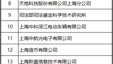 应届生上海户口指标名单