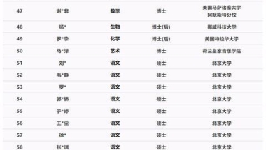 清北标配、牛剑齐聚、博士后助力