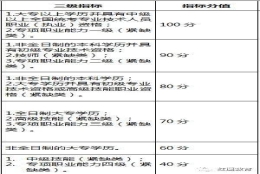博士在深圳的落户政策的简单介绍