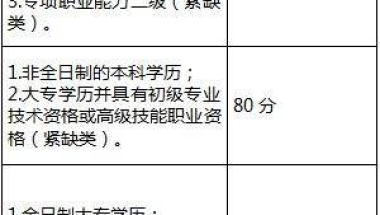 博士在深圳的落户政策的简单介绍