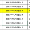 如何看待西南大学某本科生4篇SCI（两篇一作）无法保研（人才专项只能本校）？