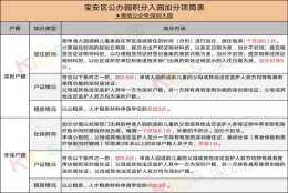 2022年深圳调干入户指标卡号怎么查询