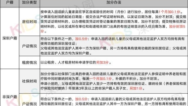 2022年深圳调干入户指标卡号怎么查询