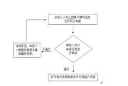 集体户口挂靠流程