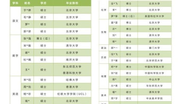 深圳中学2019拟聘教师学历出炉：最低硕士，连清华博士后都来了