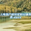 上海落户居住证积分体系表.docx