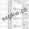 吕梁：教育系统公开引进135名专业技术人才（附岗位表）