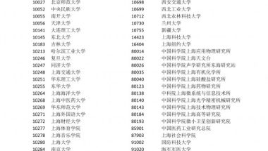 2021年上海应届生积分一类高校及研究生培养单位名单