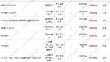 居转户落户上海问题二：落户上海一定要满足居住证持有7年吗？