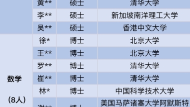 27位名校博士入职深圳中学引热议，顶尖人才浪费了吗？