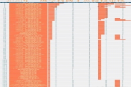 2021新增博士点名单出炉，西湖大学爆冷，深圳大学成大赢家