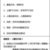上海买房积分制2021完全攻略