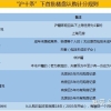 上海“奥数版新房积分制”出台，无上海户口，持币只能兴叹！