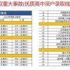 博士谈教育系列：大厂程序员56小时拯救2022深圳中考录取重大事故
