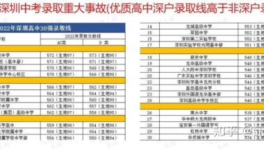 博士谈教育系列：大厂程序员56小时拯救2022深圳中考录取重大事故