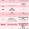 同样是应届生入职，校招和社招进同一家公司会有什么区别？