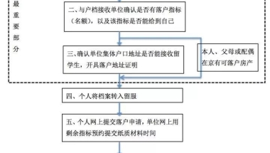 2019留学生归国落户政策详解