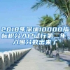 2018年深圳10000指标积分入户试行第二年，入围分数出来了