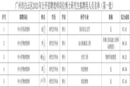 又有海归博士后、副教授“跳槽”中小学，来看看他们简历吧