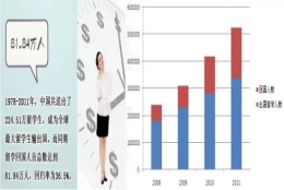 留学前必读：海归如何拿到北上广深的户口？