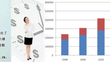留学前必读：海归如何拿到北上广深的户口？