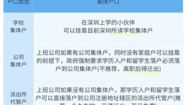 一图解读：深圳集体户与个人户的差别！