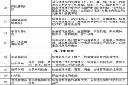 深圳核准制入户体检结果哪里查的简单介绍