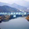 2021上海买房积分表一览