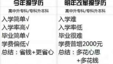 2022年深圳市积分入户在职研究生学历认证