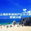 上海历年居转户公示人数数据分析