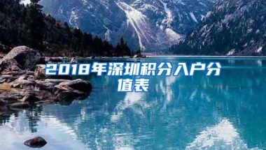 2018年深圳积分入户分值表