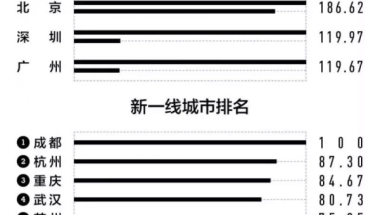 各地研究生落户抢人优惠政策：浙江奖30万，还有补贴