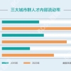 别担心！节后五周面向应届生岗位比例翻倍 一大波工作机会在路上