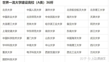 上海落户条件一览！落户条件又放宽，这类人居转户可缩为2-3年！