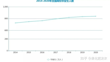 考公务员和事业编的时候，应届生身份和工作经验到底哪个更重要？