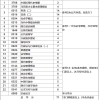 2021年上海自考行政管理(本科)专业计划