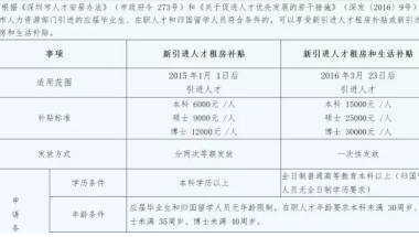 深圳落户英国留学回国怎么办理