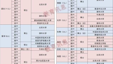 硕士入户深圳奖励多少(深圳入户2020年政策)