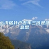 上海居转户五年三倍是啥意思