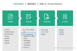 香港研究生落户深圳（从开始到办理，40天搞定）