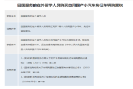 留学生回国发展有什么优惠福利？