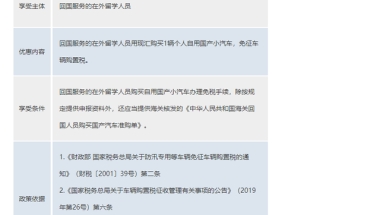 留学生回国发展有什么优惠福利？