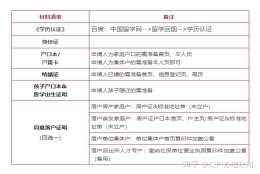 2021深圳留学生落户最新政策是咋样的？