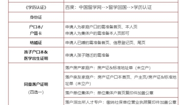 2021深圳留学生落户最新政策是咋样的？