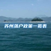 苏州落户政策一览表