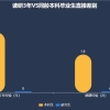 闪电指数｜调查数据揭秘本硕毕业生就业差别：研究生3年薪酬赶超同龄本科生